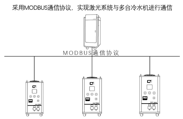 ¼ǲ¼ˮ֧Modbus-485ͨѶЭЩ